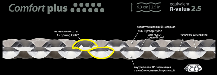 Надувной коврик Comfort Plus Mat, 184х55х6.3см, Grey от Sea to Summit