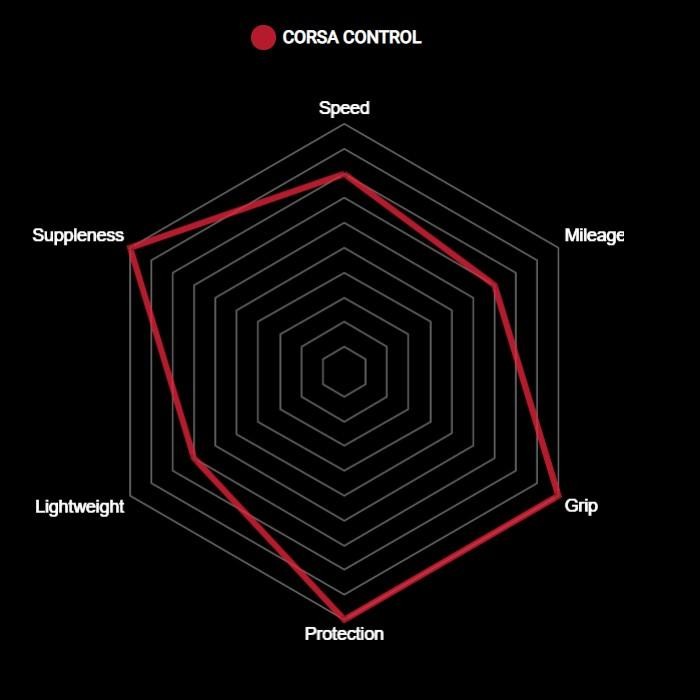 Покрышка Vittoria Corsa Control 28'' (700C) Tubular