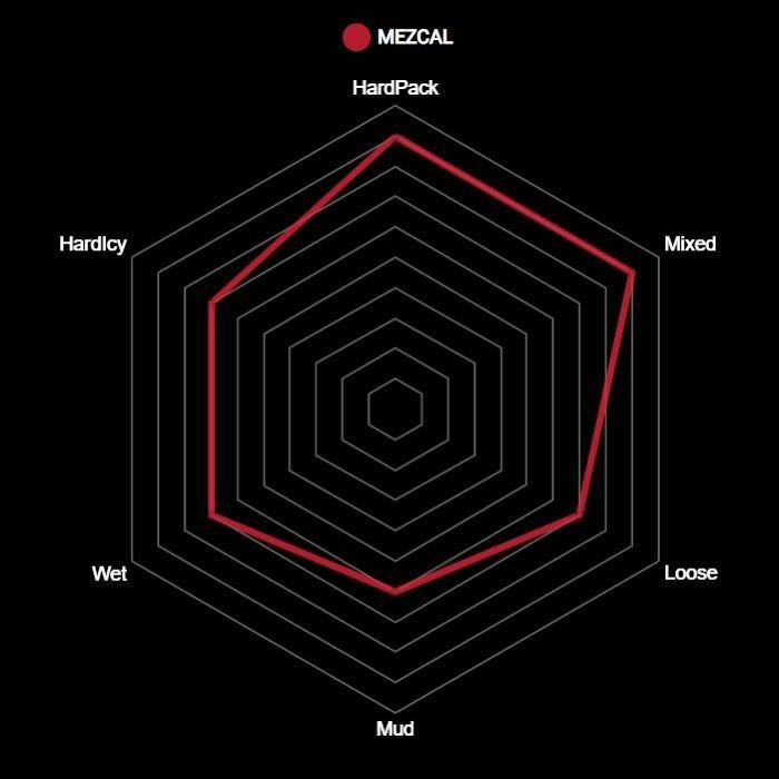 Покрышка Vittoria Mezcal III 26" Rigid, Full Black