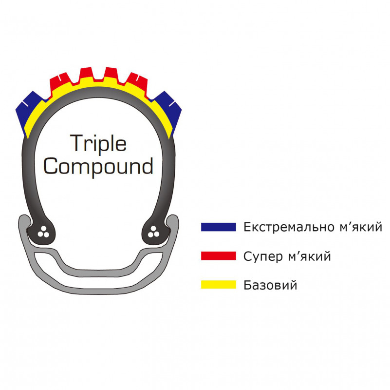 Покрышка Panaracer PanDura 27.5", Black