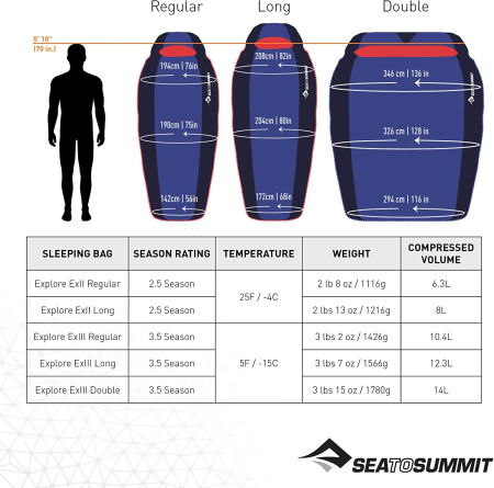 Спальный мешок Explore ExII, 183 см - Left Zip, Royal/Indigo от Sea to Summit