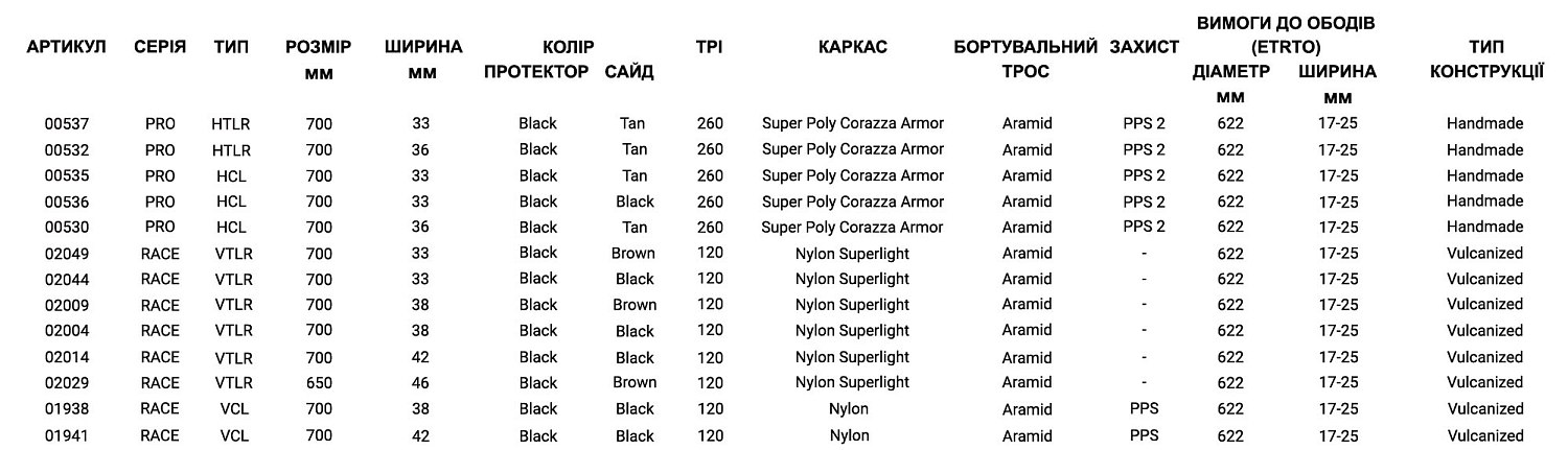 Покришка Gravel Grinder PRO Challenge, 700x36 Black/Tan Handmade 260TPI