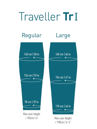 Спальный мешок Traveller TR1 (10°C), 183 см - Left Zip, Teal от Sea to Summit