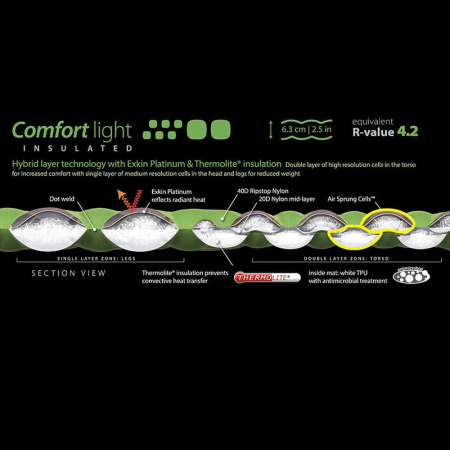 Надувной женский коврик Comfort Light Insulated Mat, 168х55х6.3см, Carribean от Sea to Summit