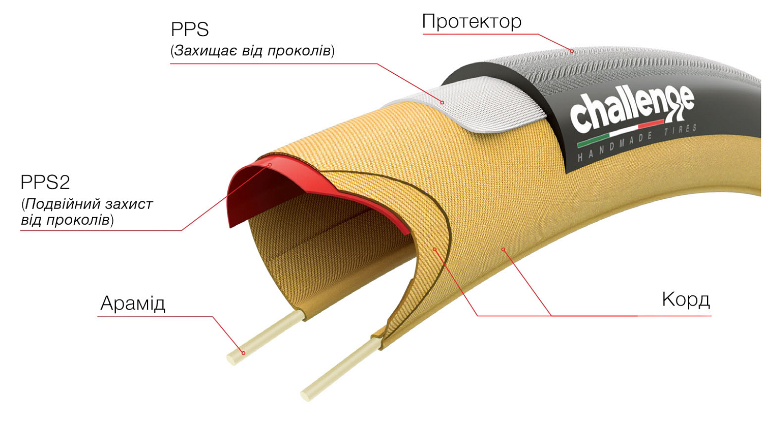 Покришка Getaway PRO Challenge, 700x36 Black/Tan Handmade 260TPI