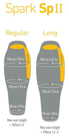 Спальный мешок Spark SpII (4/-2°C), 183 см - Left Zip, Dark Gray/Yellow от Sea to Summit 2019