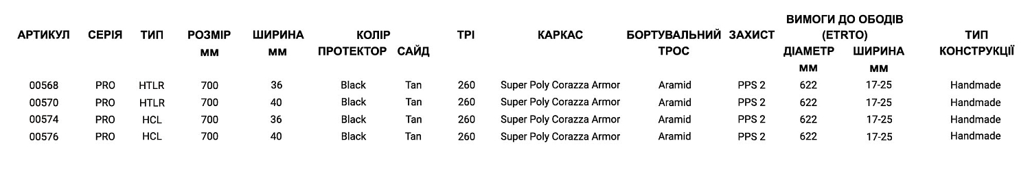 Покришка Getaway PRO Challenge, 700x36 Black/Tan Handmade 260TPI