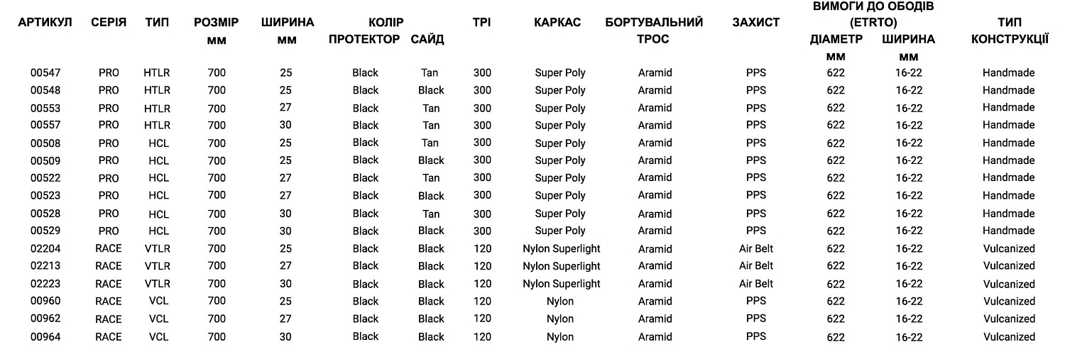 Покришка Strada PRO Challenge, 700x25 Black/Tan 300TPI
